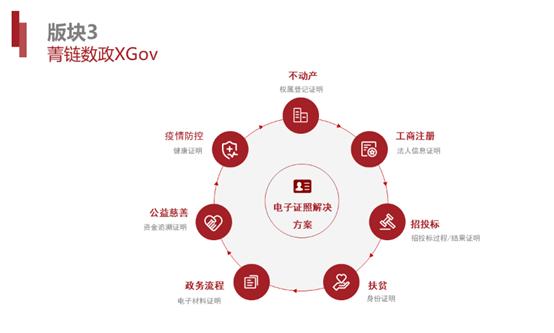 菁链数政xgov:成都链博科技基于区块链技术的政务服务产品